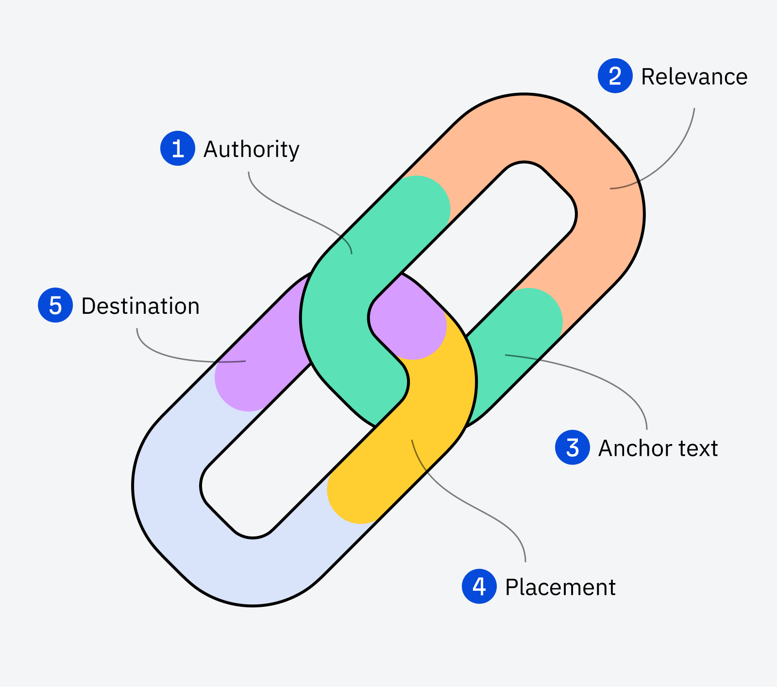 backlink chất lượng