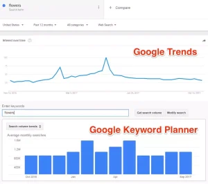 google trends google keyword planner so sánh