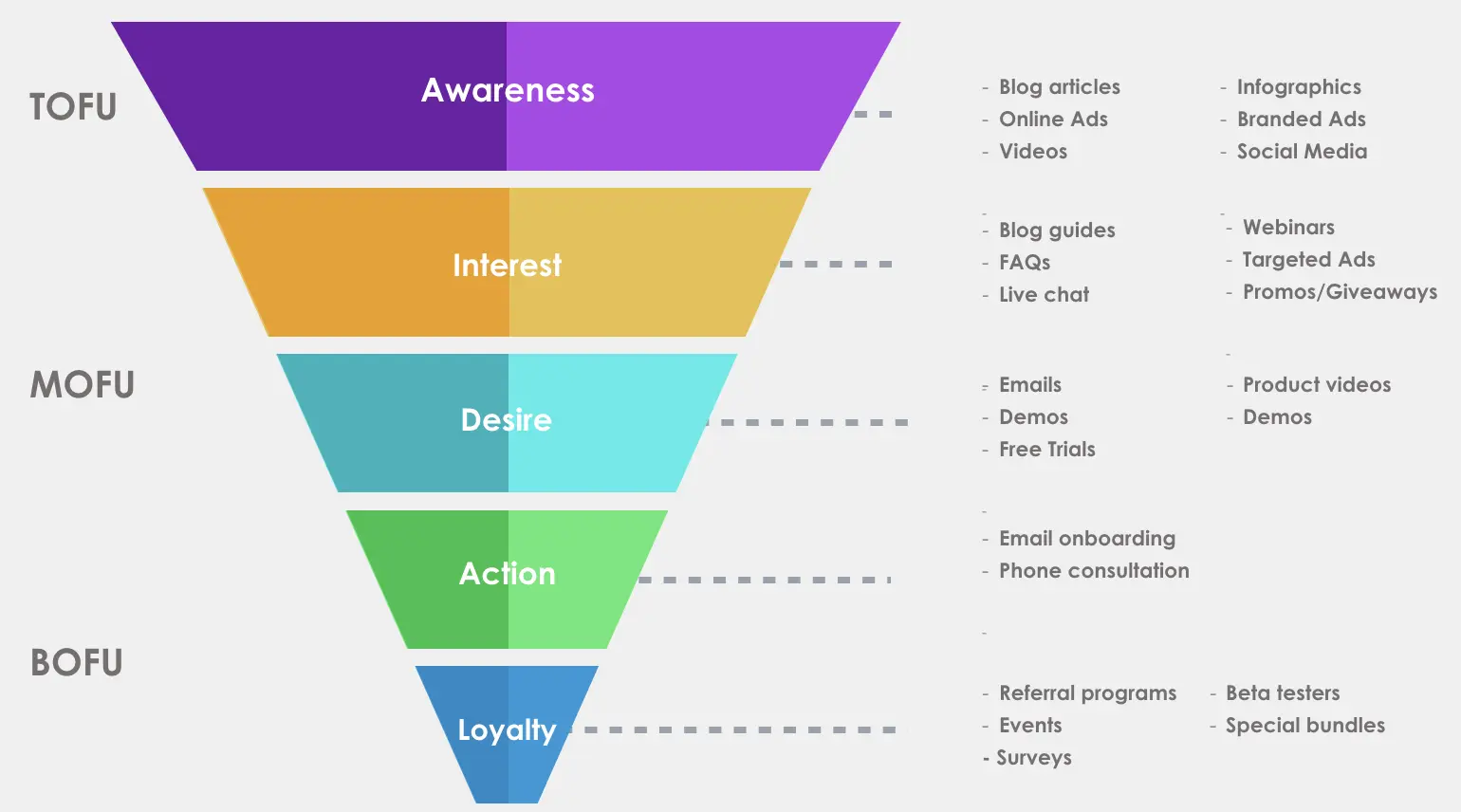 marketing funnel