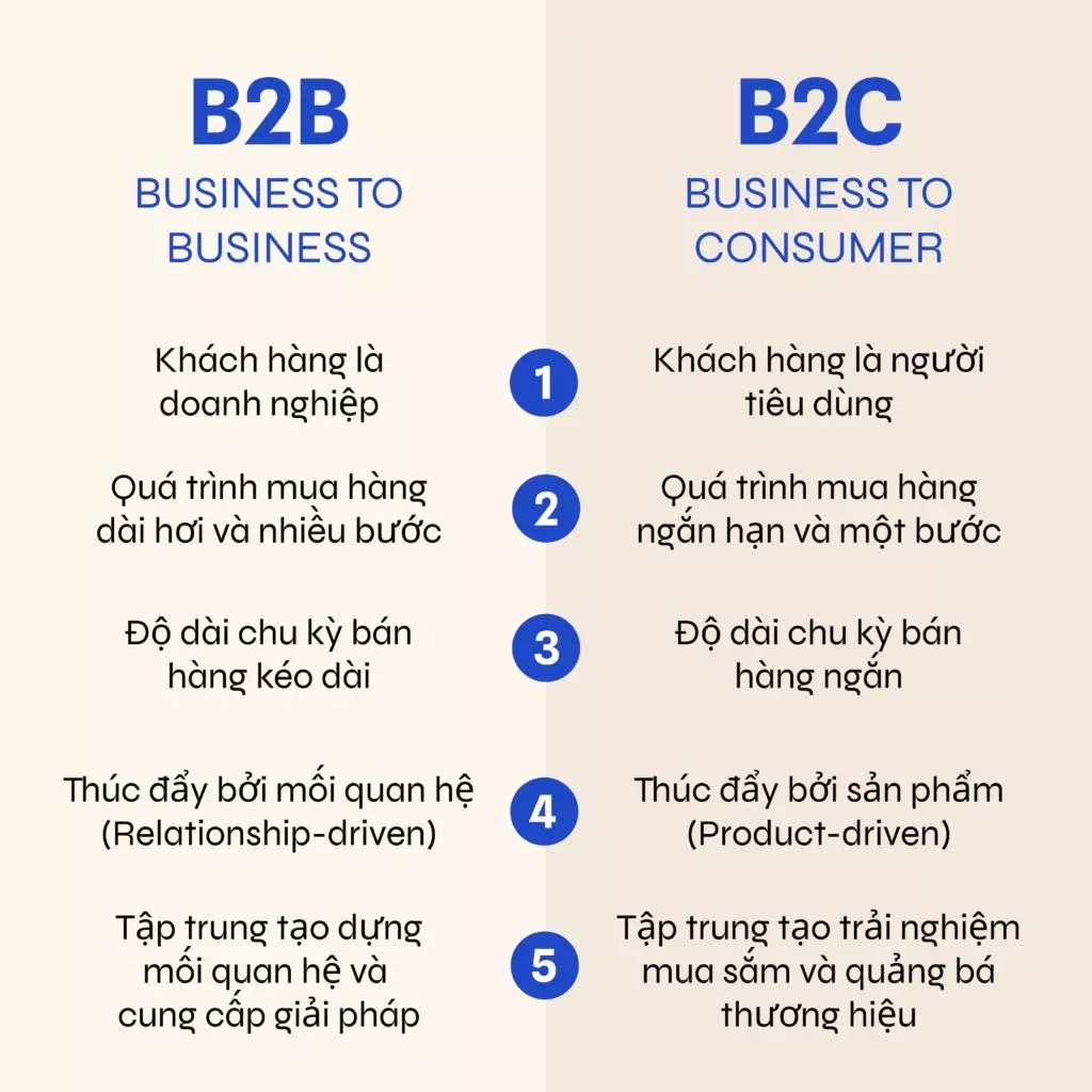 điểm tương đồng giữa b2b và b2c